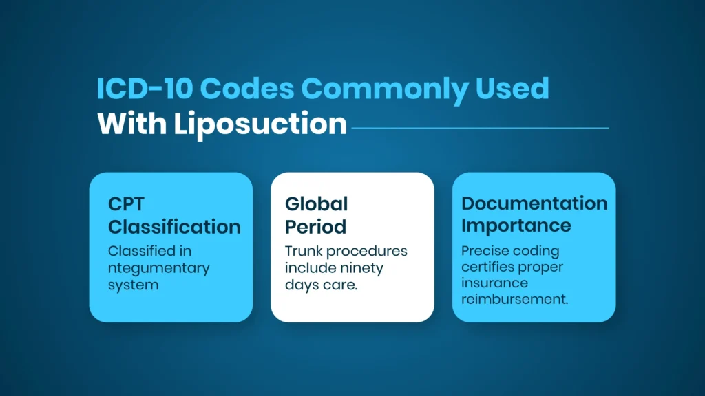 ICD-10 Codes Commonly Used