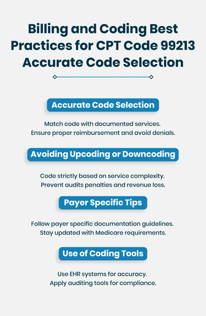 Best Practices for CPT Code 99213