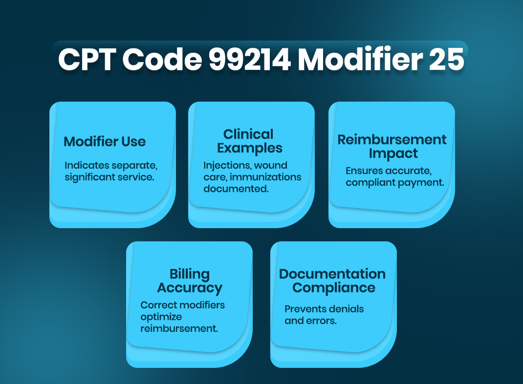 99214 CPT Code: Procedure, Medicare Reimbursement, and Modifier 25