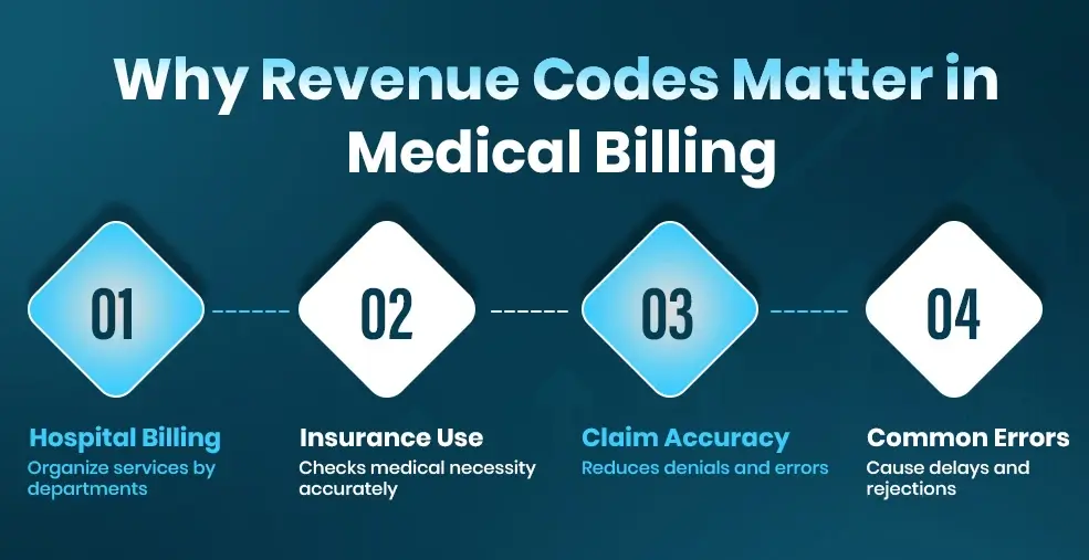 Why Revenue Codes Matter in Medical Billing
