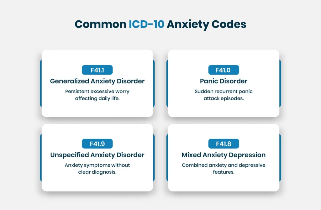 Anxiety-Related ICD-10 Codes