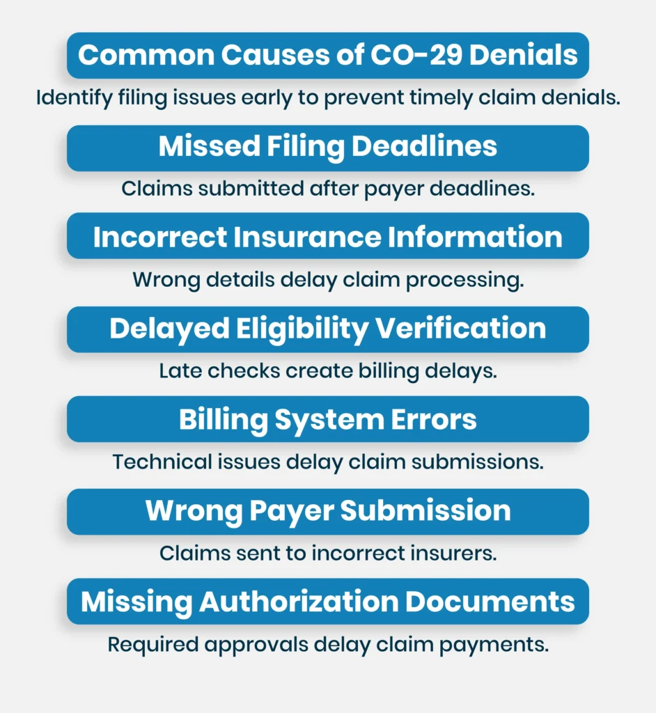 Common Cause of CO-29 Denials