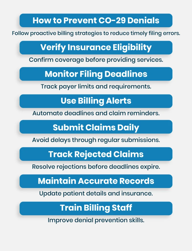 How to Prevent CO-29 Denials