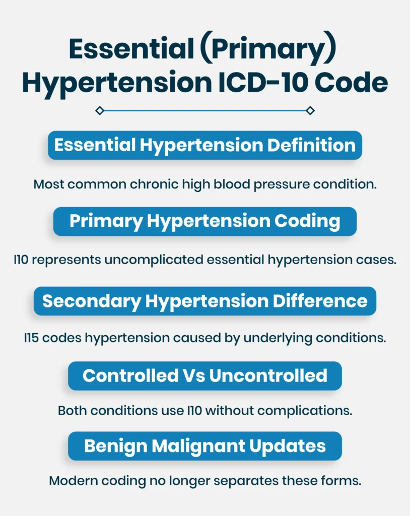 Essential Primary Hypertension