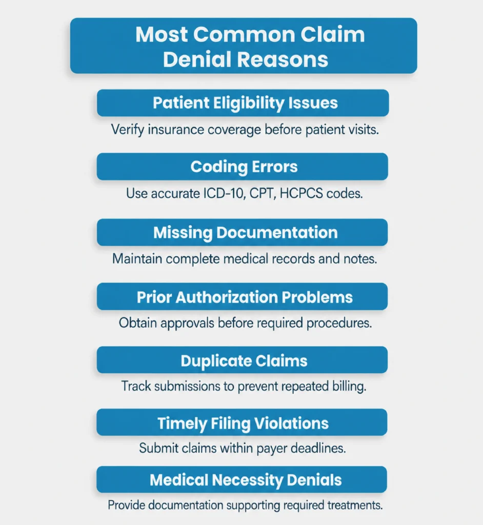 Common Claim Denial