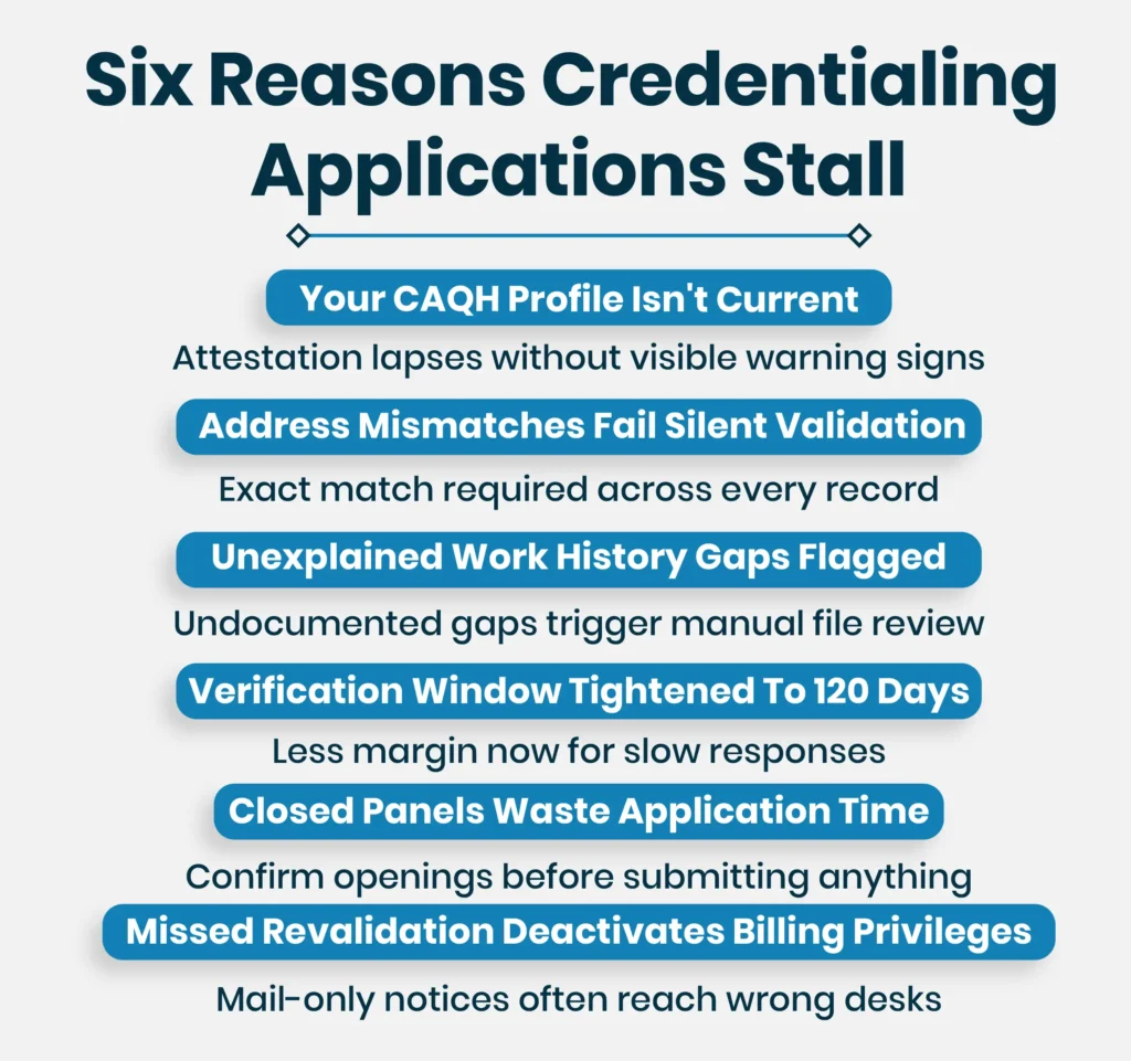 Credentialing Applications Stall