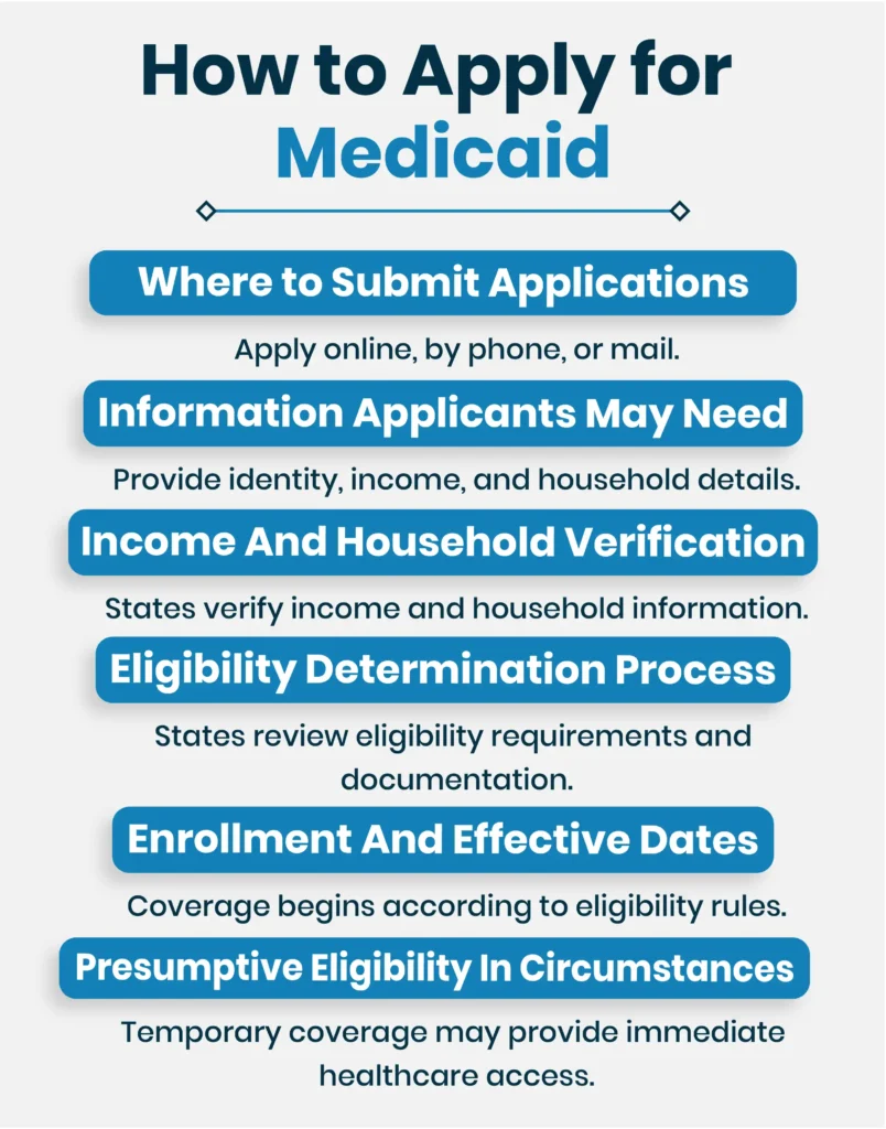 How to Apply for Medicaid