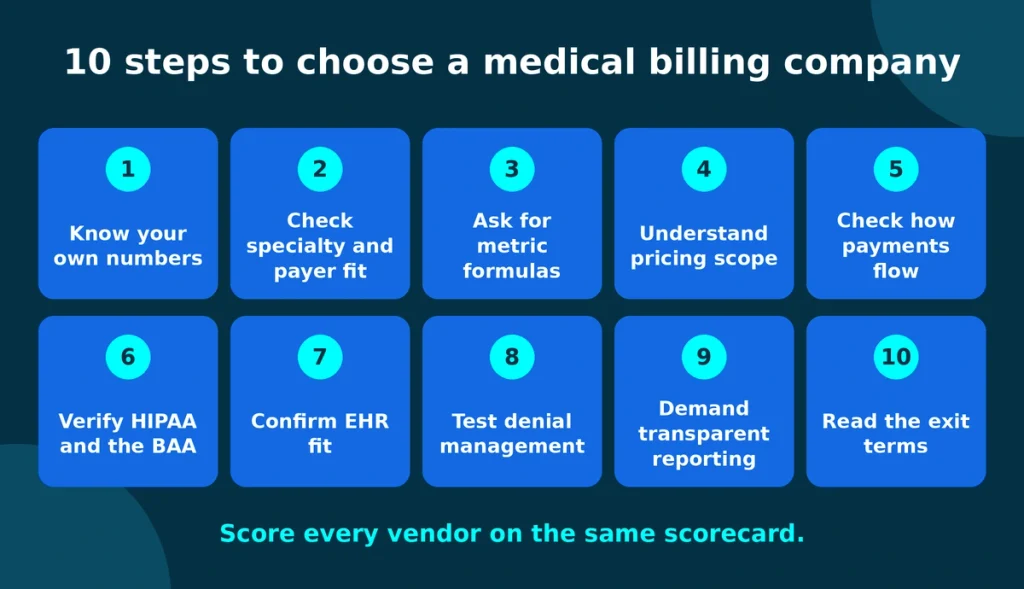 how to choose a medical billing company