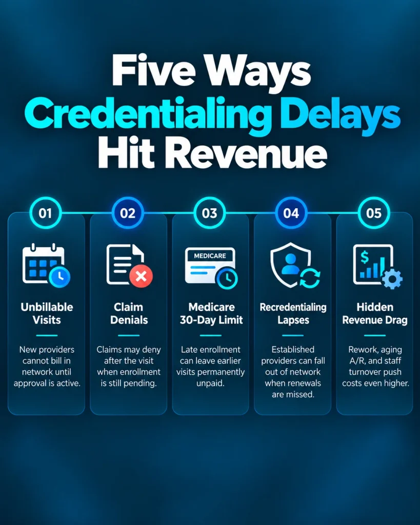 Five Ways Credentialing Delays Hit Revenue